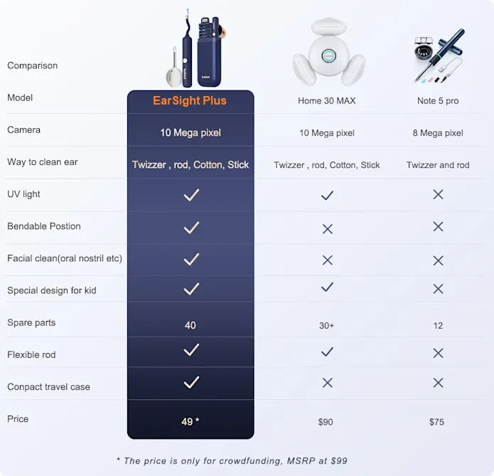 Smart Ear Cleaner Camera